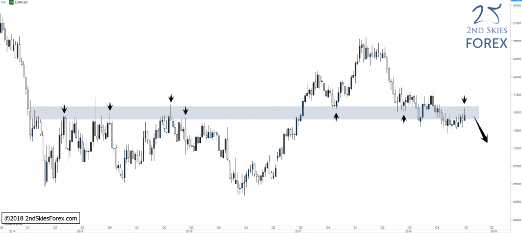 forex-eurusd-technical-analysis-2ndskiesforex