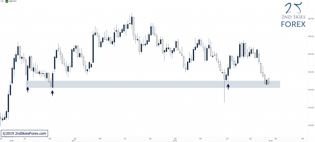 forex-gbpjpy-key-support-2ndskies