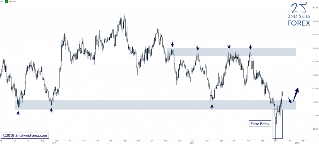 forex-gbpjpy-trade-setups-2ndskiesforex