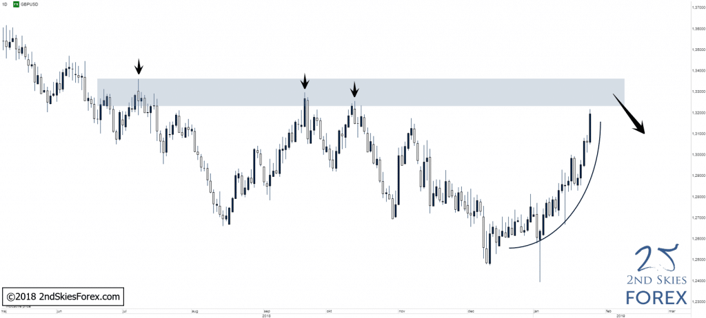 forex-gbpusd-trade-setups-2ndskiesforex