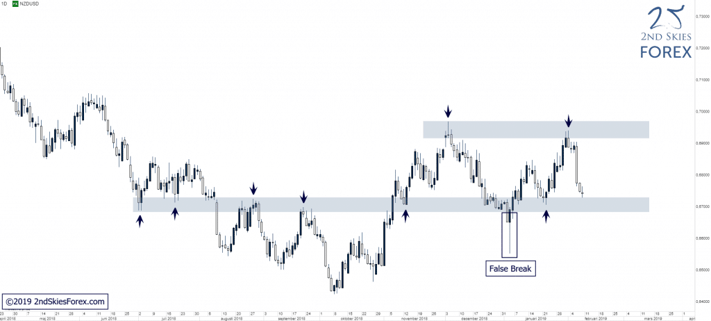 forex-nzdusd-key-support-level-2ndskiesforex