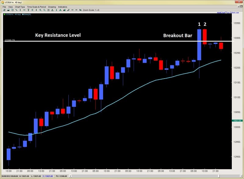 forex price action trading climax and exhaustion bars Dow dev2ndskies.wpengine.com chart 4