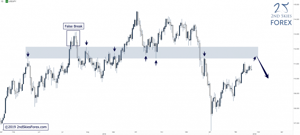 forex-usdjpy-technical-analysis-2ndskiesforex