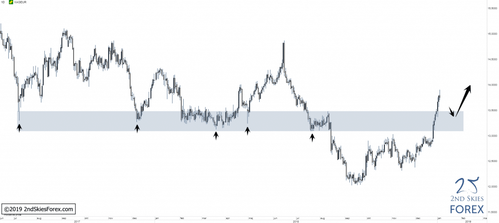 gold-eur-2ndskiesforex-trade-setups