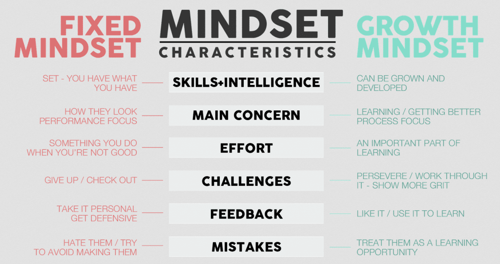 growth-mindset 2ndskiesforex