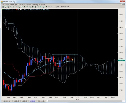 gu-weekly