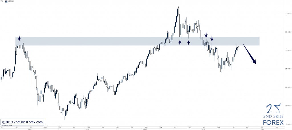 hang-seng-50-trade-ideas-2ndskiesforex