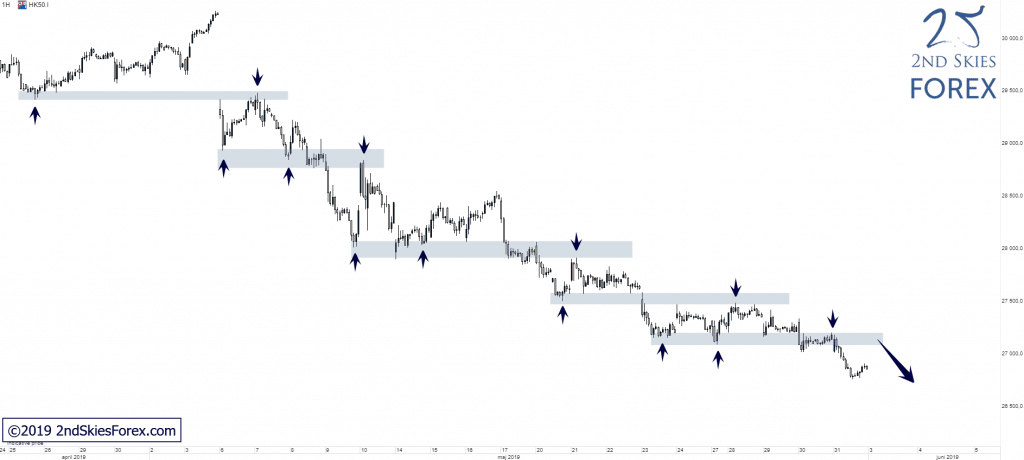 hang-seng-index-trading-signals-2ndskiesforex