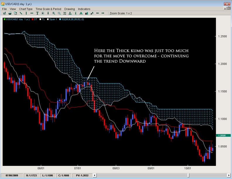 ichimoku-cloud2