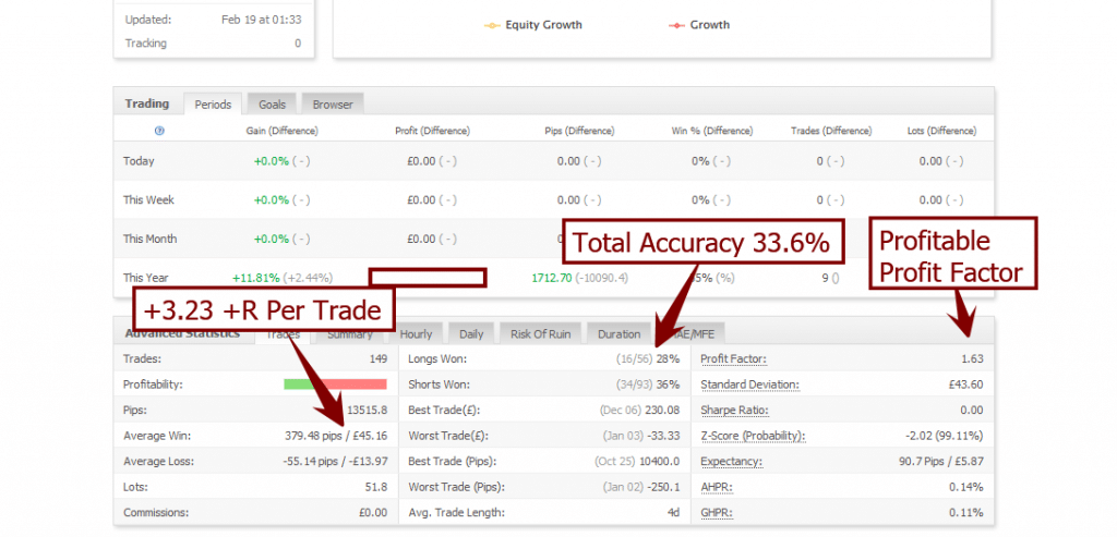 joe-profitable-trader-2ndskiesforex-avg-r-per-trade