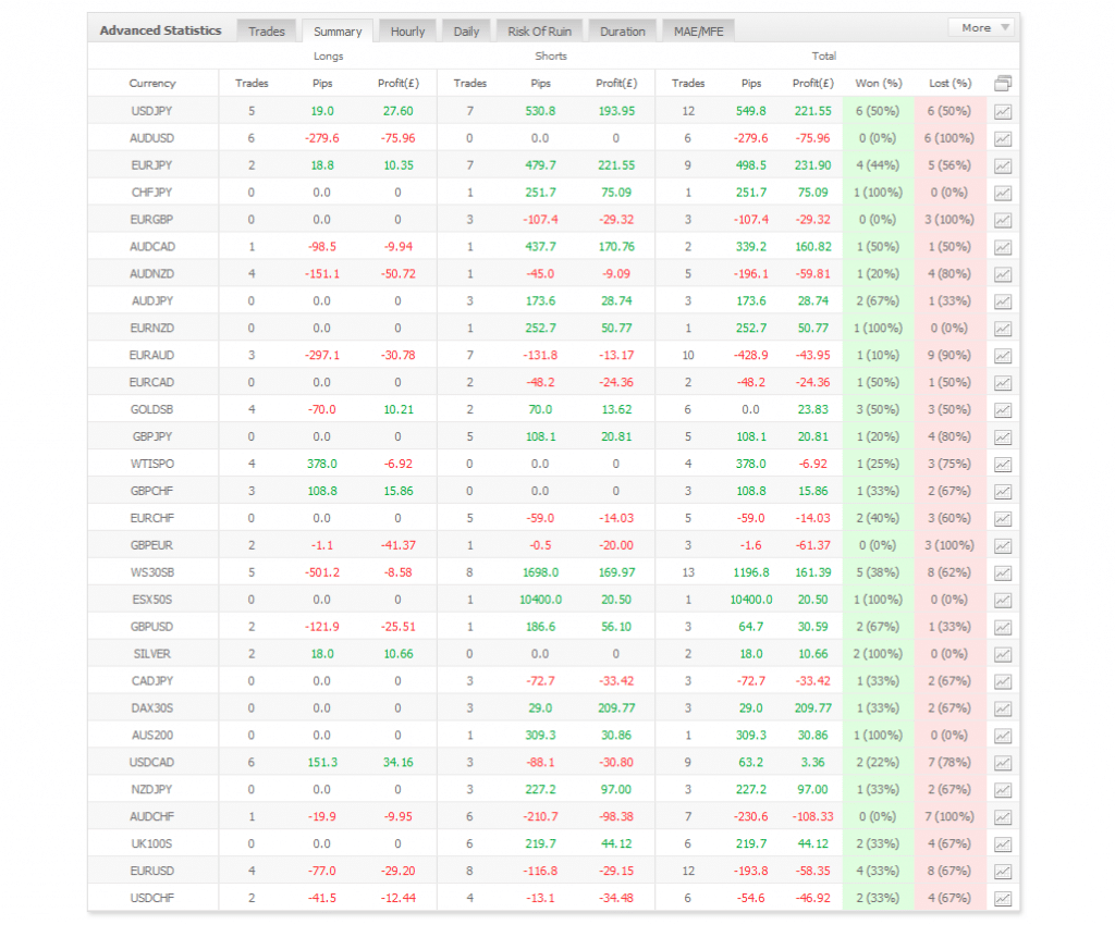 joe-profitable-trader-2ndskiesforex-instrument-summary