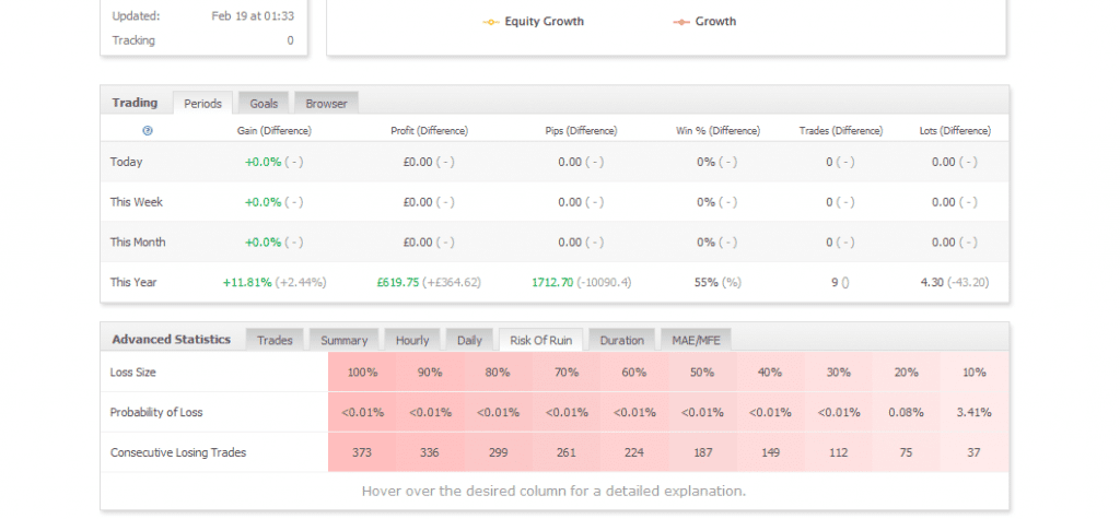 joe-profitable-trader-2ndskiesforex-risk-of-ruin