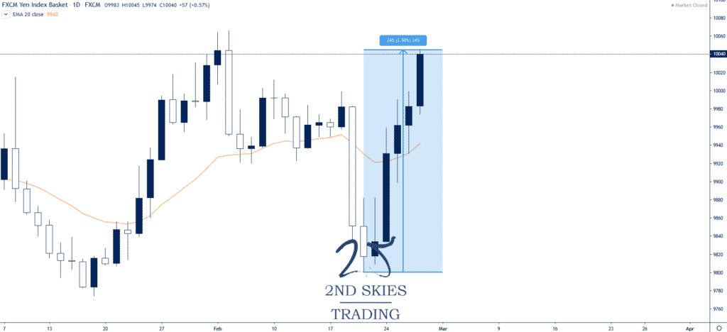 jpy basket 2ndskiesforex