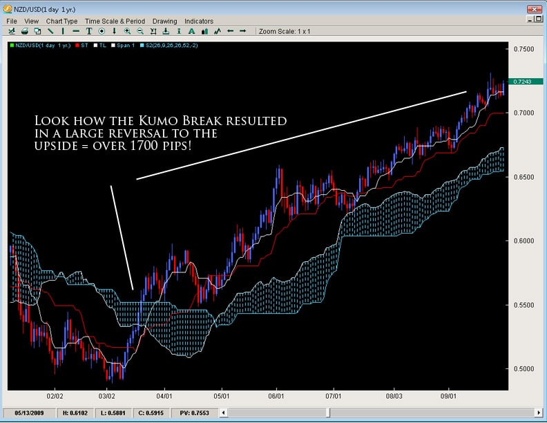 kumo-break-1