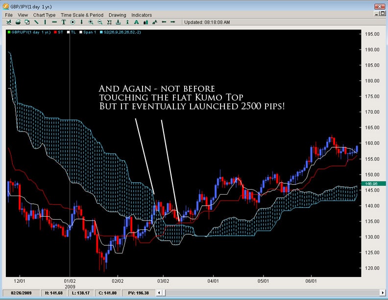 kumo-break-2