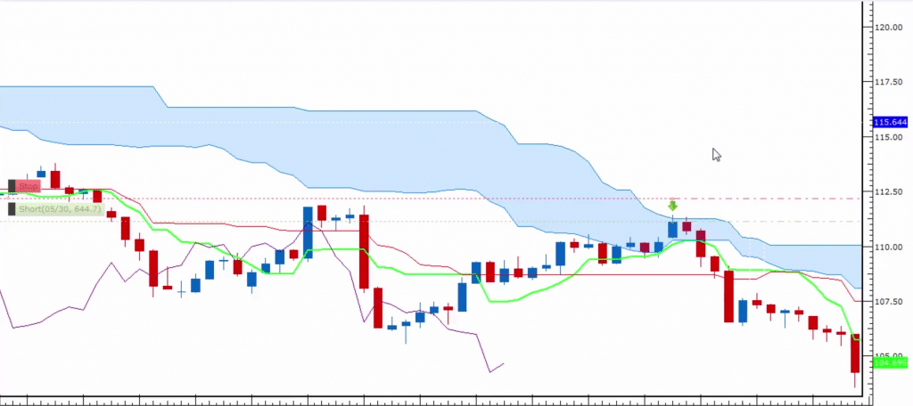 live-ichimoku-trading-2ndskiesforex