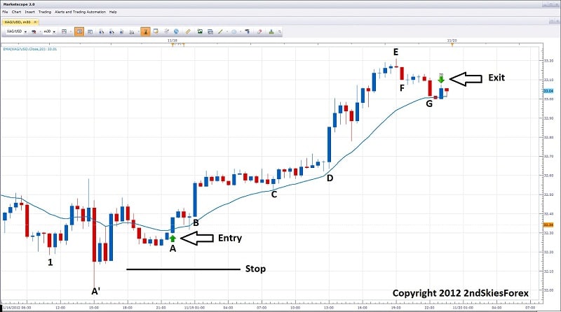 live intraday price action trading silver dev2ndskies.wpengine.com nov 19th