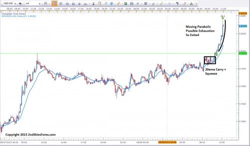 live price action breakout trading nzdusd chris capre 2ndskiesforex