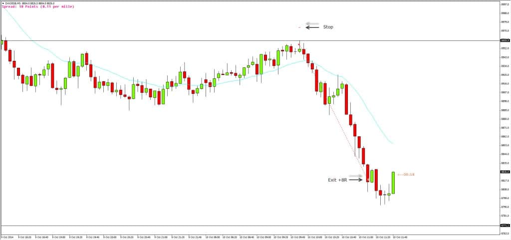 live price action trade 5Min DAX 8R