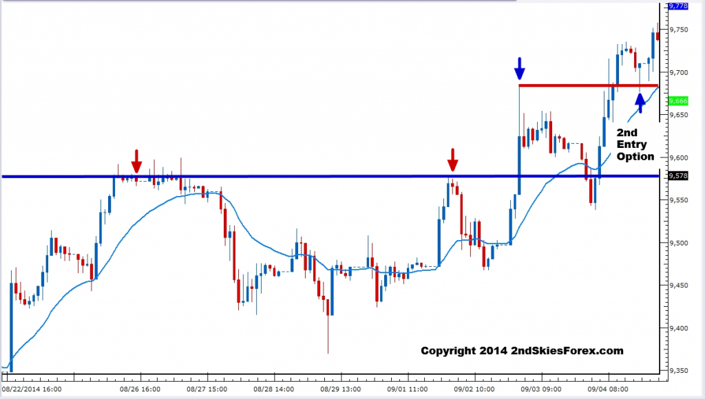 live price action trade dax 30 chart 1 2ndskiesforex