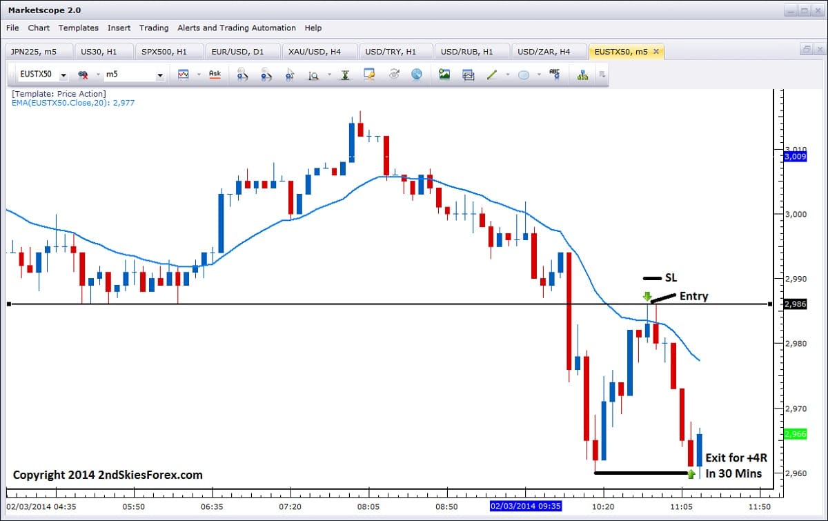 live price action trade eustx 50 for 4R in 30mins 2ndskiesforex