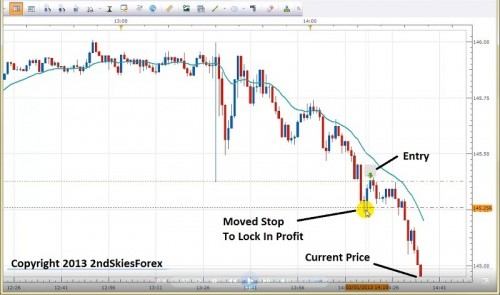 live price action trade gbpjpy chris capre dev2ndskies.wpengine.com