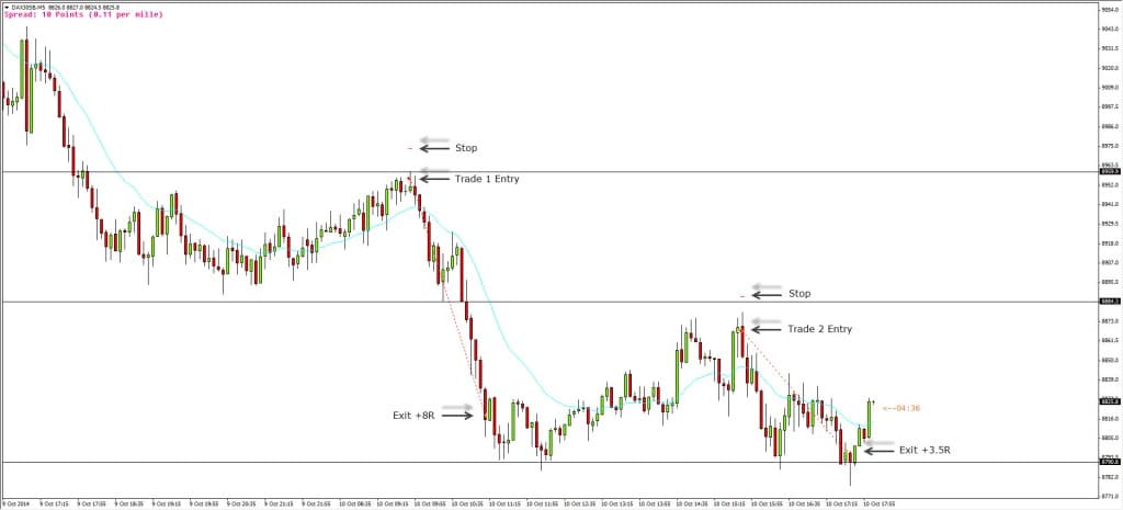 live trade setups 2ndskiesforex dax