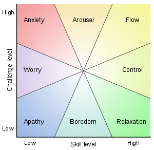 neuroscience of learning limited feedback learning process forex trading dev2ndskies.wpengine.com