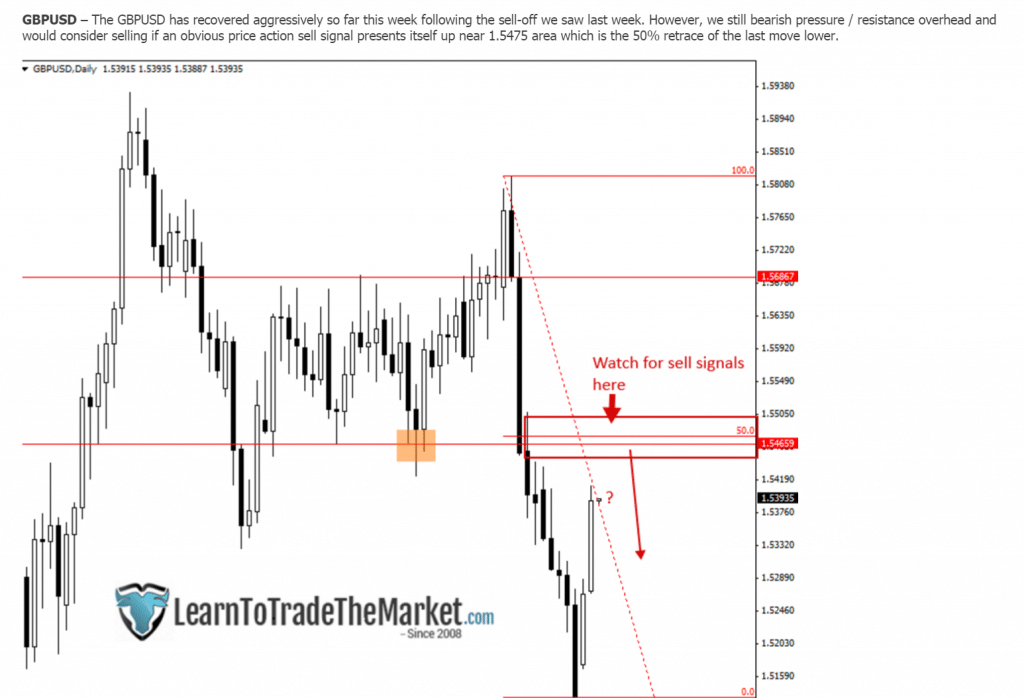 nial fuller bearish after false break suckers traders in 2ndskiesforex