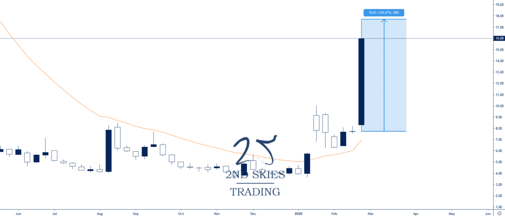 novavax stock trading 2ndskiesforex