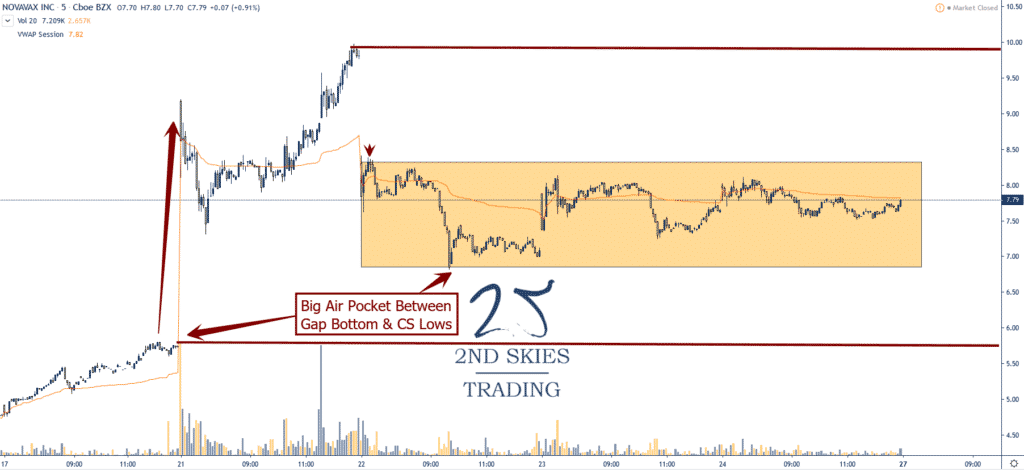 nvax stock trade idea 2ndskiesforex