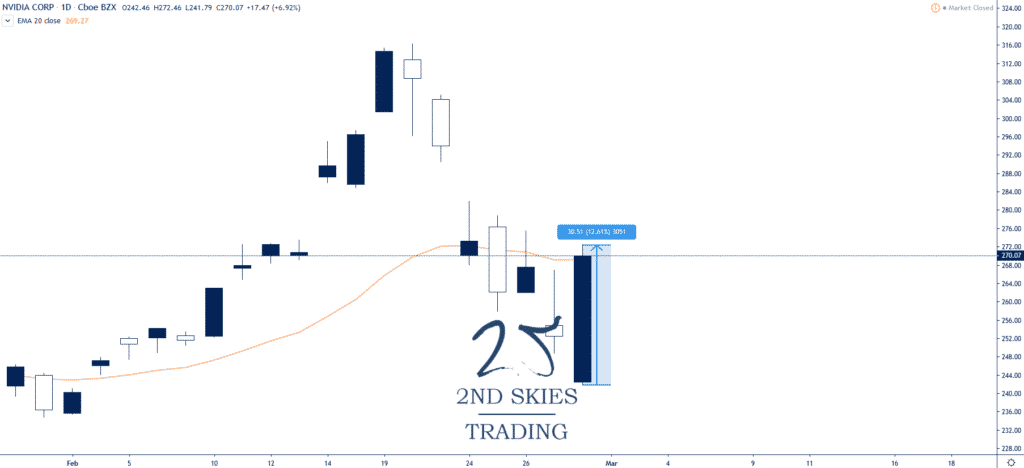 nvidia stock trading 2ndskiesforex