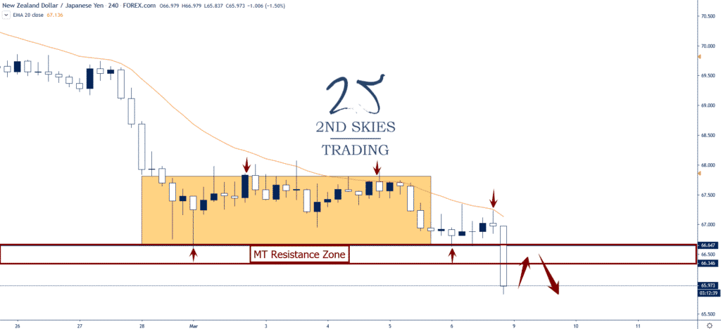 nzdjpy