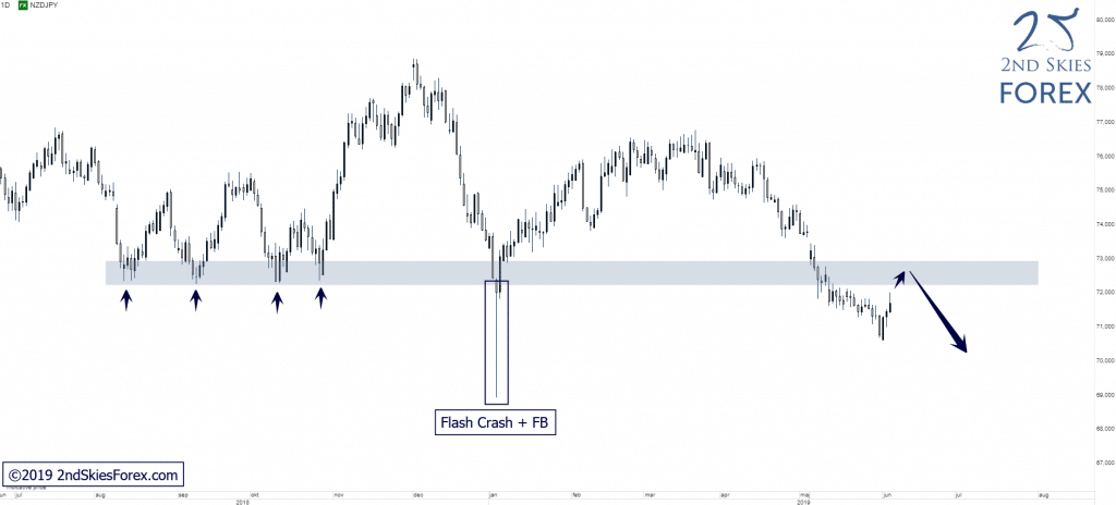 nzdjpy-forex-trade-signal-2ndskiesforex