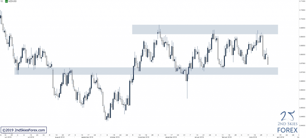 nzdusd-forex-trade-setup-key-support-2ndskiesforex