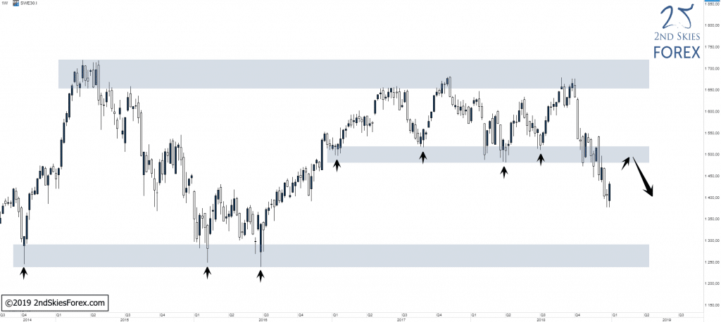 omx-technical-analysis-2ndskiesforex