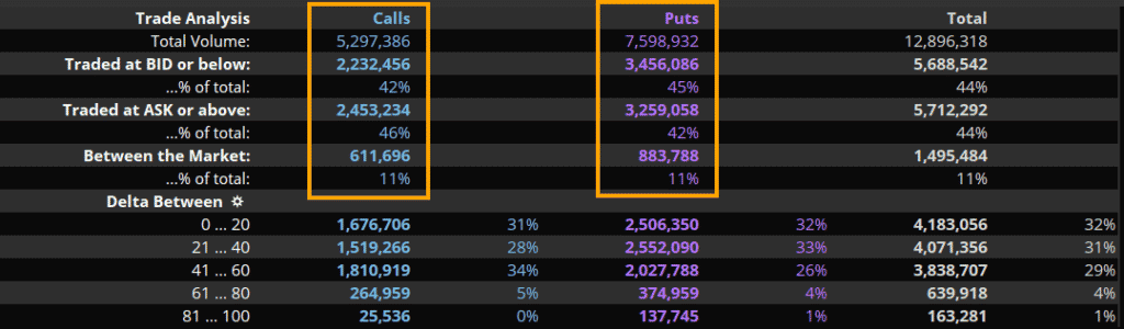 option flows today s&p 500 2ndskies