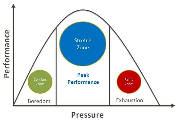 peak performance zone 2ndskiesforex