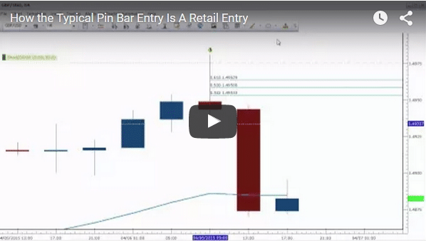 pin bar entry is a retail entry