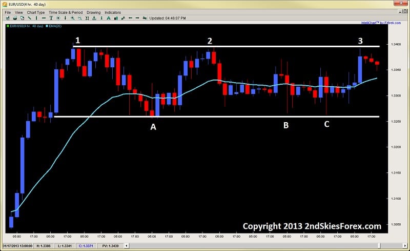 placing effective stops using support and resistance levels dev2ndskies.wpengine.com jan 28th