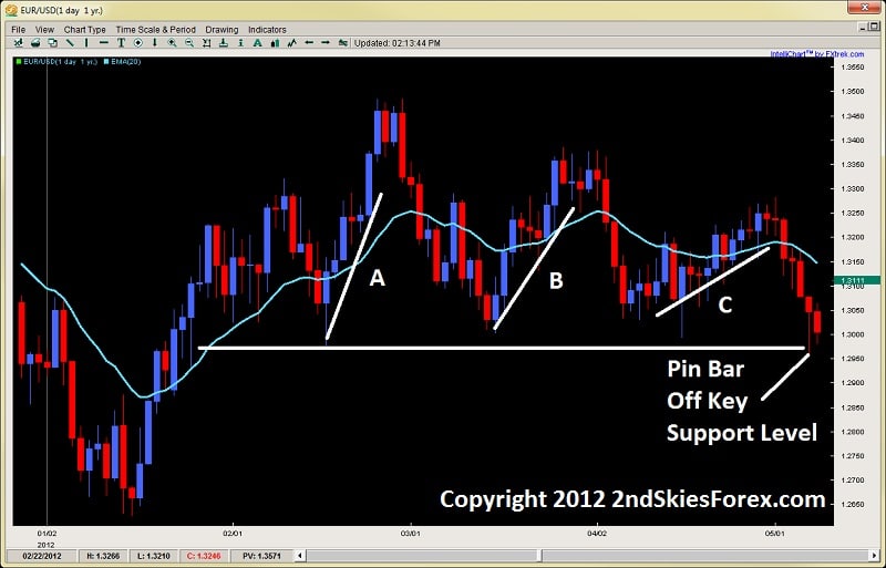 price action angles - trading forex price action dev2ndskies.wpengine.com sept 17th