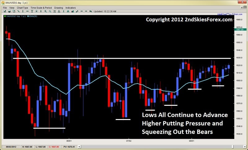 price action squeeze breakouts chris capre dev2ndskies.wpengine.com aug 28th