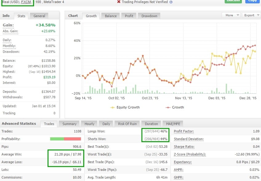 profitable-traders-2ndskiesforex