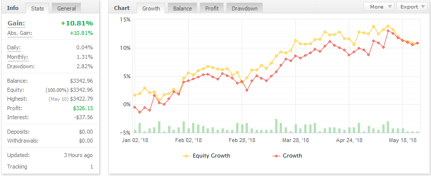 profitable traders myfxbook 2ndskiesforex