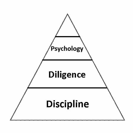 Pyramid Of Trading