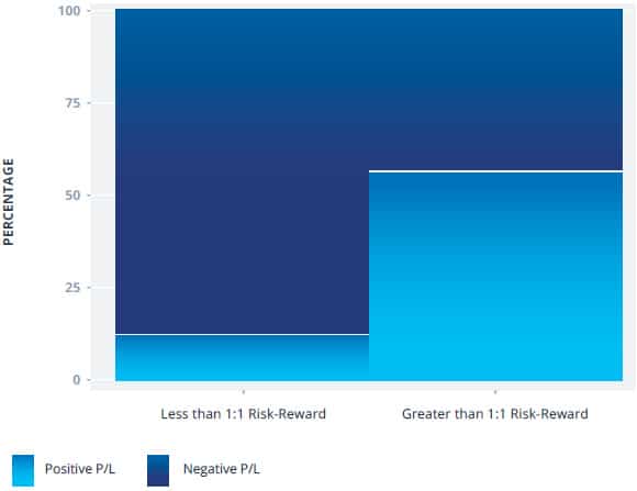 risk-reward-profit-stats 2ndskiesforex