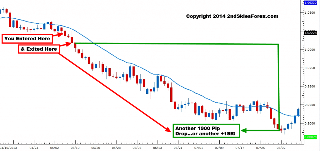 set and forget trading 2ndskiesforex audusd chart 2