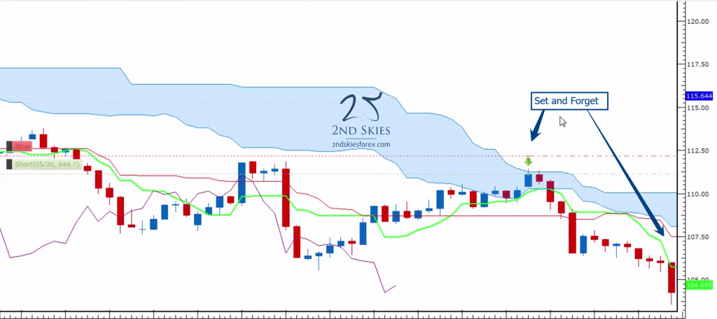 set-and-forget-trading-ichimoku-2ndskiesforex