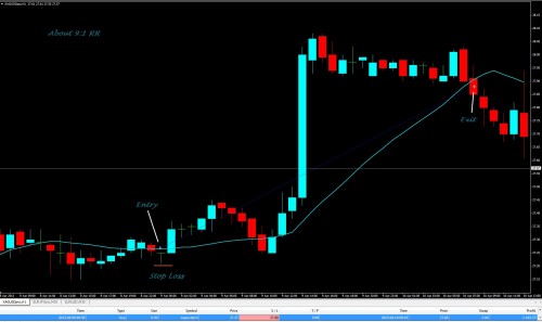 silver price action live trading price action course dev2ndskies.wpengine.com