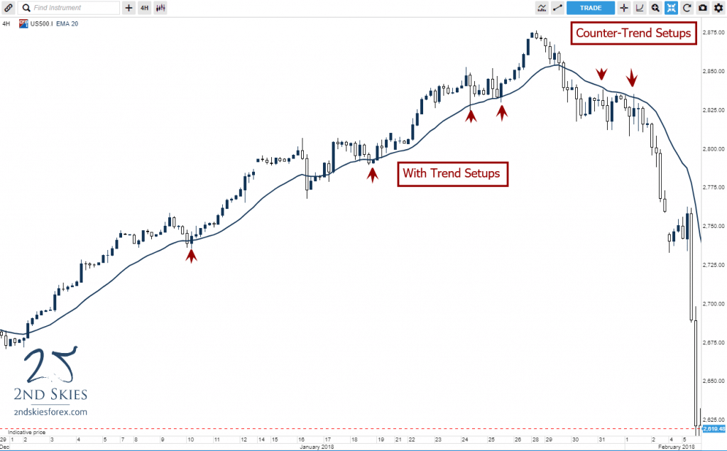 s&p 500 dynamic support and resistance 2ndskiesforex